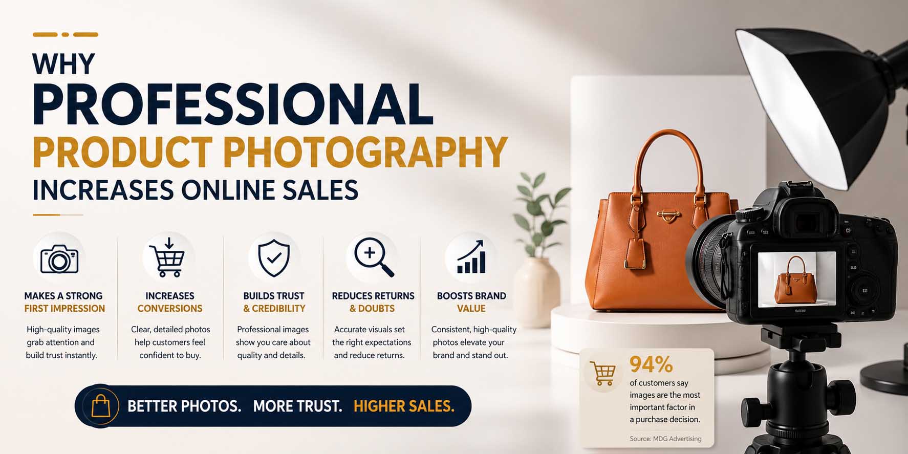 Why Professional Product Photography Increases Online Sales